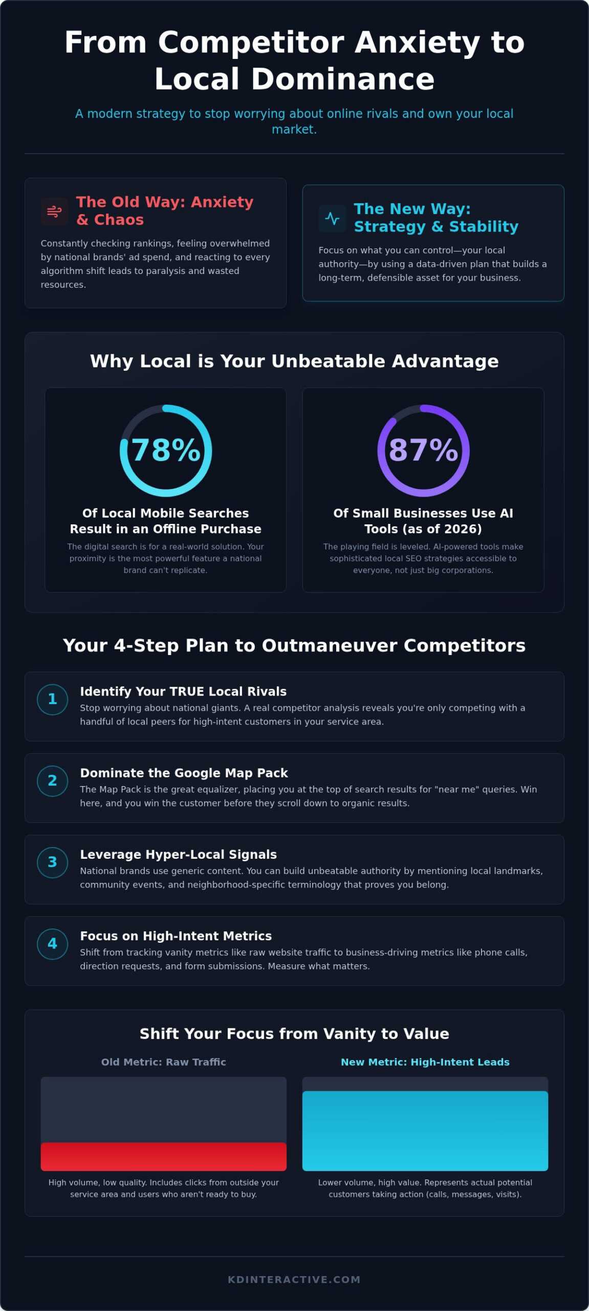 How to Stop Worrying About Online Competitors: A Small Business Strategy for 2026 1 How to Stop Worrying About Online Competitors: A Small Business Strategy for 2026