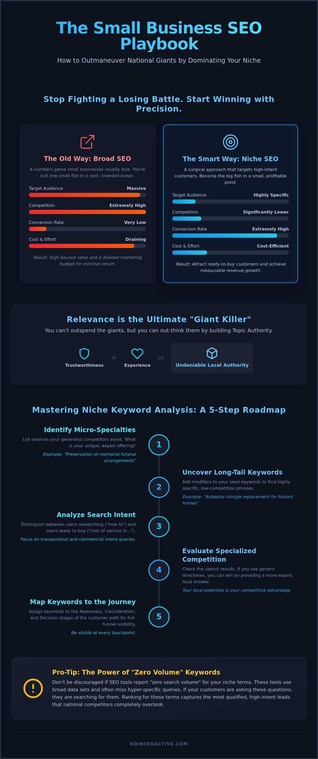 Niche SEO: How to Dominate Your Specialized Market in 2026 1 Niche SEO: How to Dominate Your Specialized Market in 2026