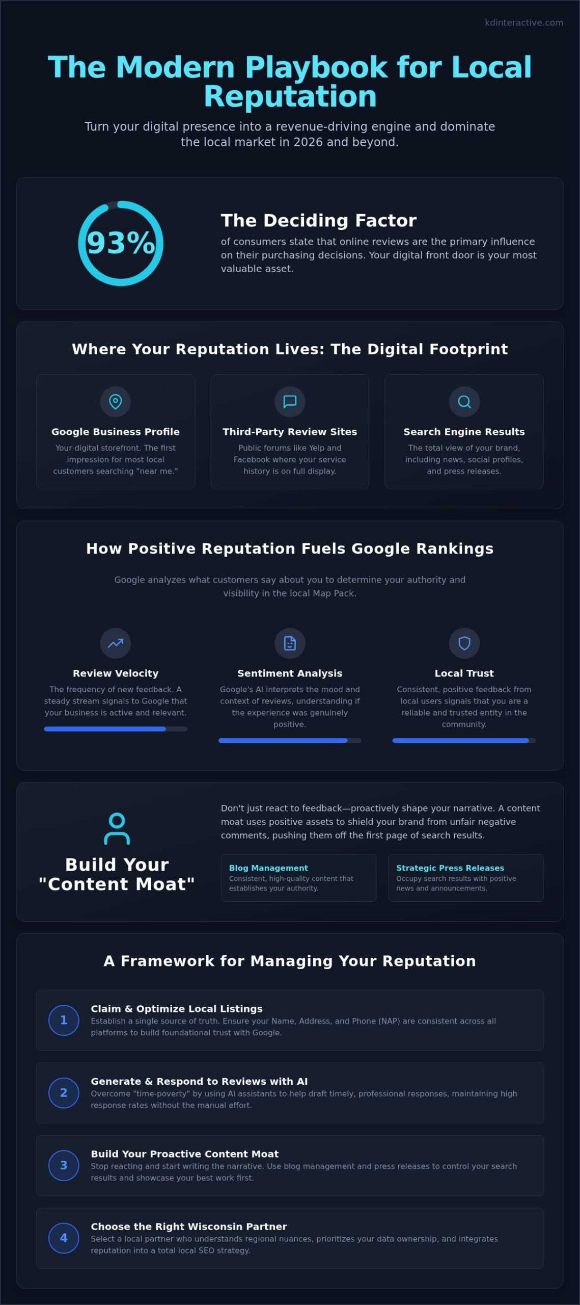 Online Reputation Management Near Me: The Local Business Guide to Building Trust in 2026 1 Online Reputation Management Near Me: The Local Business Guide to Building Trust in 2026
