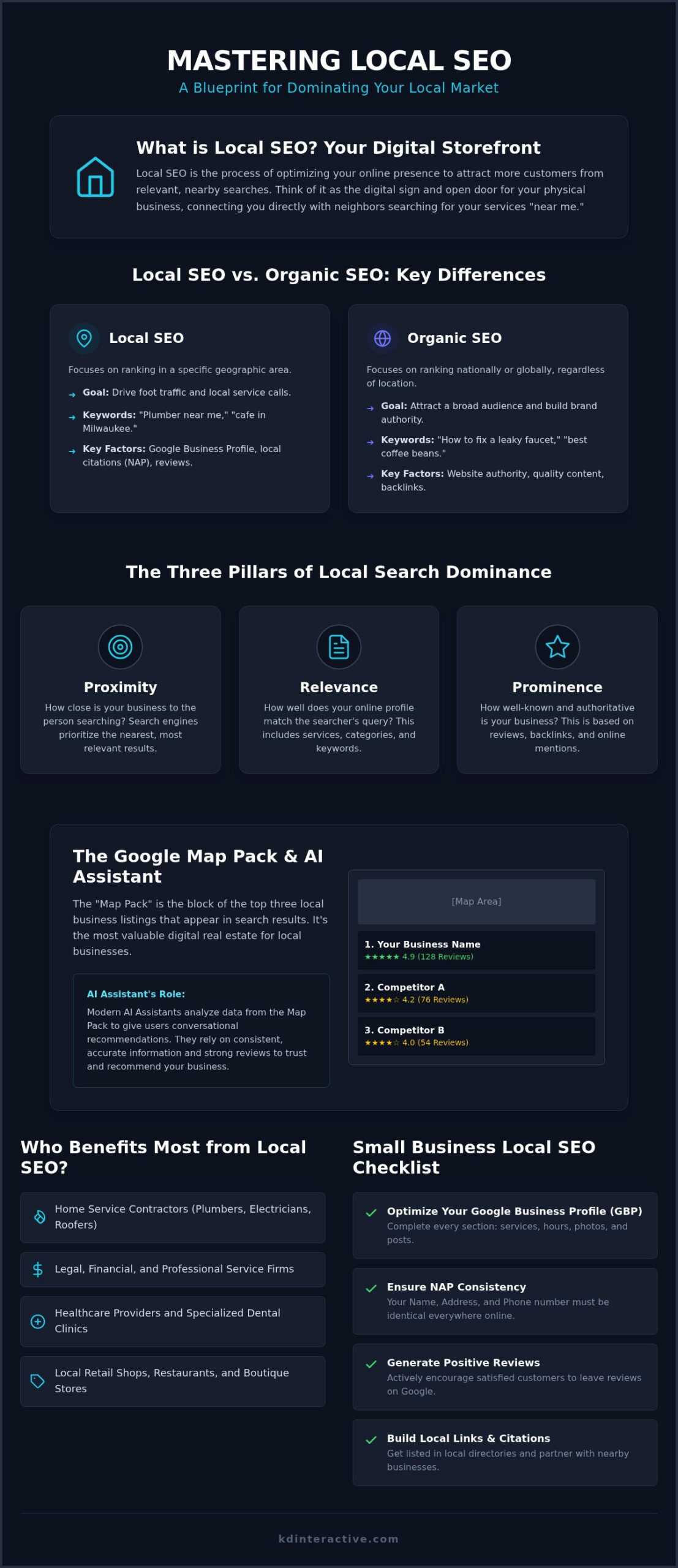 What Is Local SEO? The 2026 Small Business Guide to Dominating Search 1 What Is Local SEO? The 2026 Small Business Guide to Dominating Search