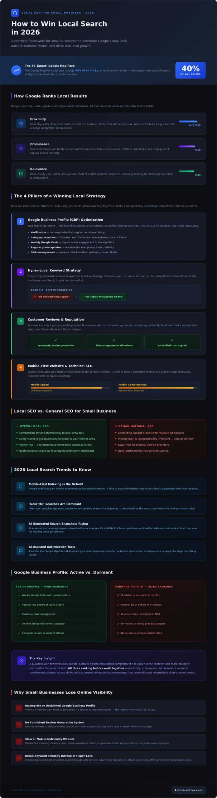 What Is Local SEO for Small Business? The 2026 Growth Guide 1 What Is Local SEO for Small Business? The 2026 Growth Guide