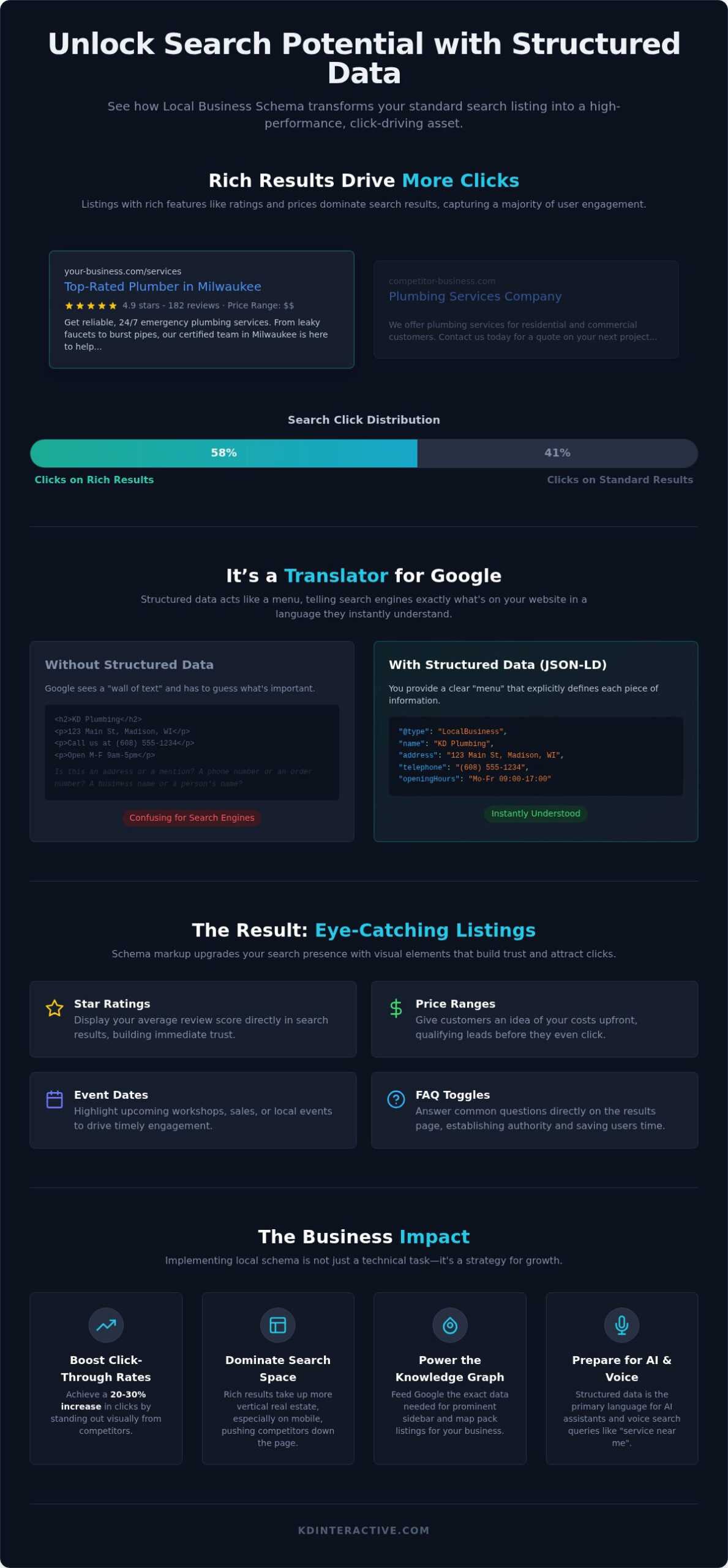 What Is Structured Data & Why Does Your SEO Strategy Need It? 1 What Is Structured Data & Why Does Your SEO Strategy Need It?