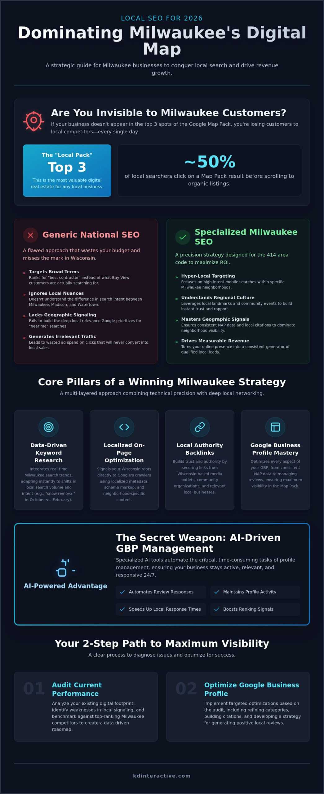 Why Your Milwaukee Business Needs Professional SEO Services in 2026 1 Why Your Milwaukee Business Needs Professional SEO Services in 2026