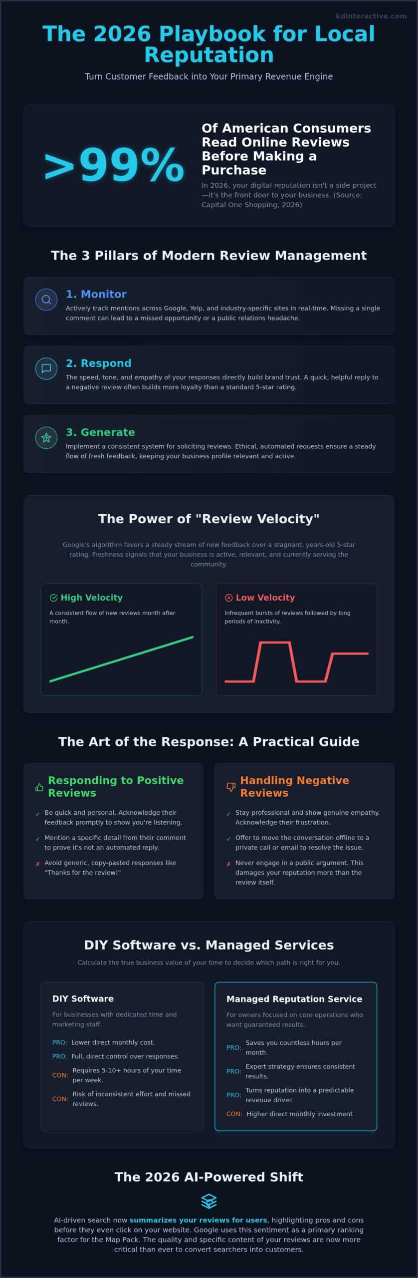 Online Review Manager: How to Build a 5-Star Local Reputation in 2026 1 Online Review Manager: How to Build a 5-Star Local Reputation in 2026