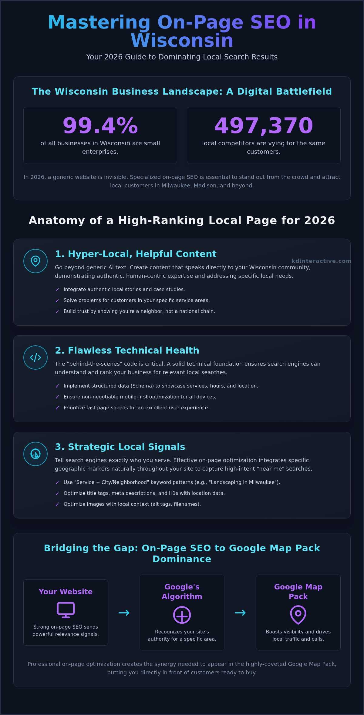 Expert On-Page SEO in Wisconsin: Local Growth 2026 1 Expert On-Page SEO in Wisconsin: Local Growth 2026