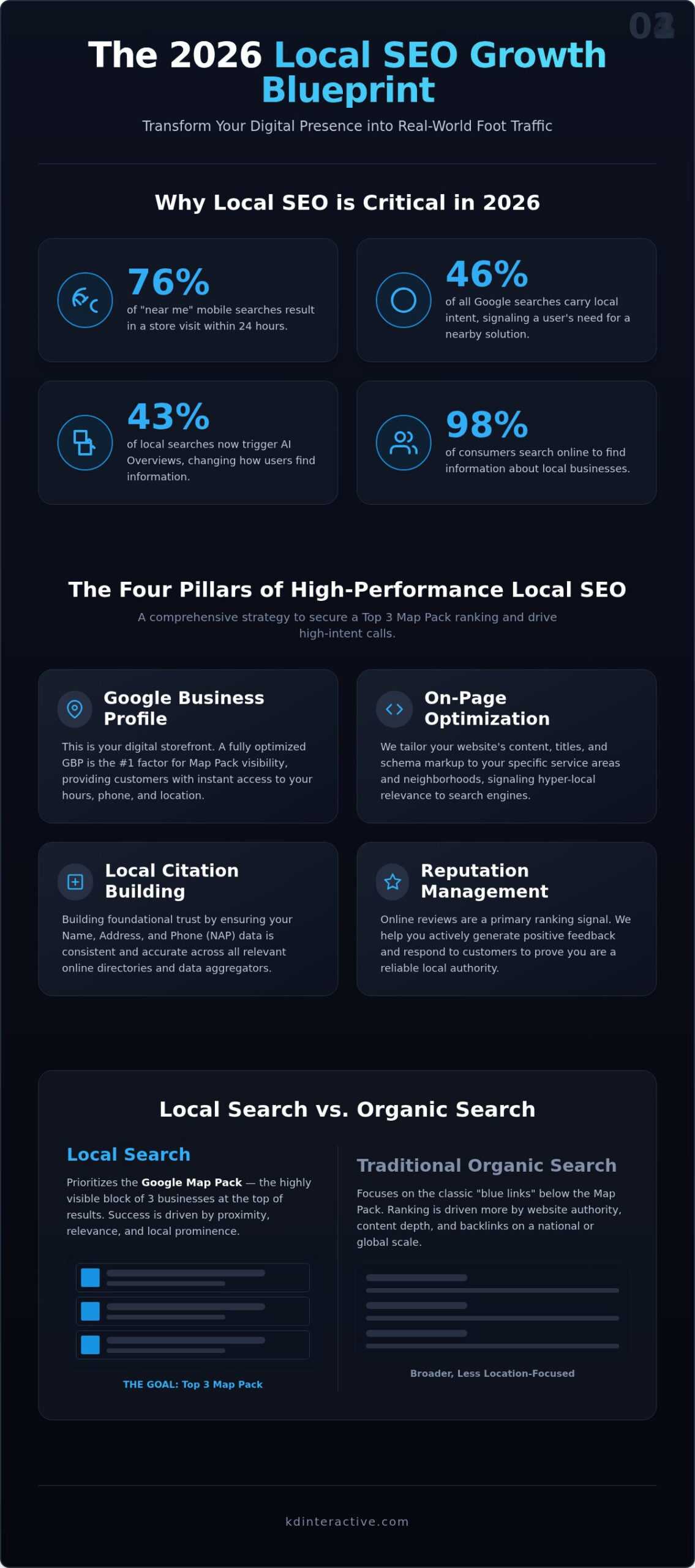 Comprehensive Local SEO Services: The 2026 Growth Blueprint for Small Businesses 1 Comprehensive Local SEO Services: The 2026 Growth Blueprint for Small Businesses