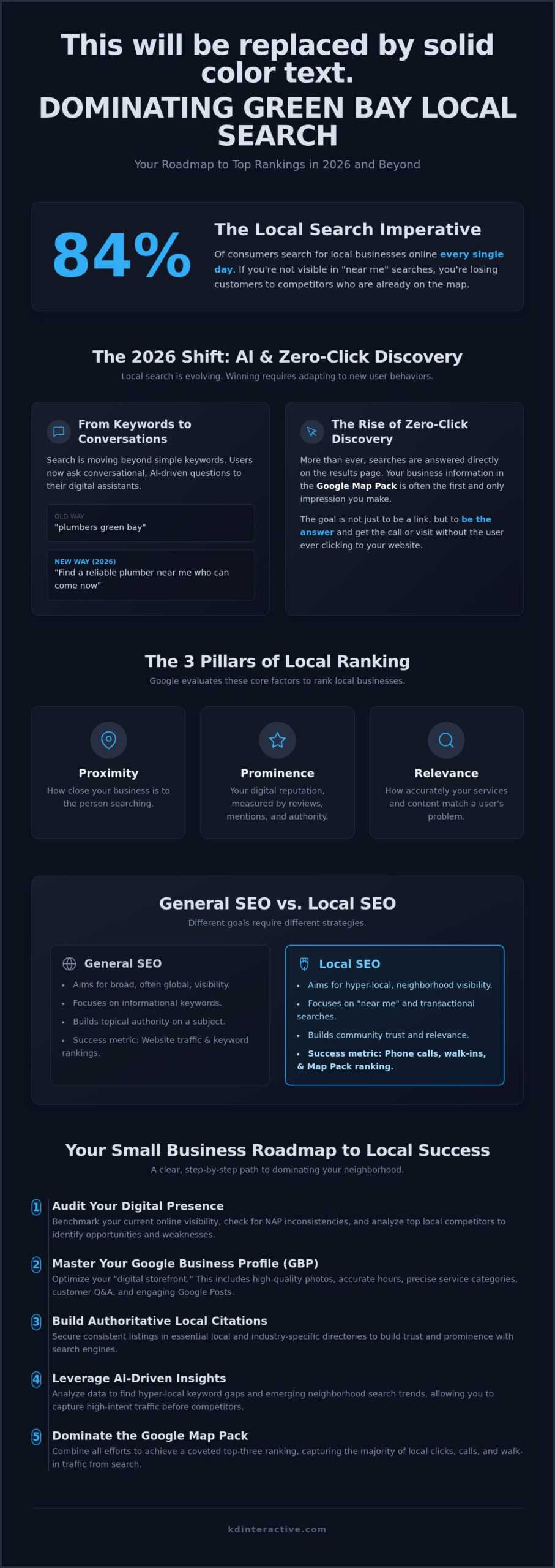 Green Bay SEO Services: Your 2026 Guide to Local Success 1 Green Bay SEO Services: Your 2026 Guide to Local Success