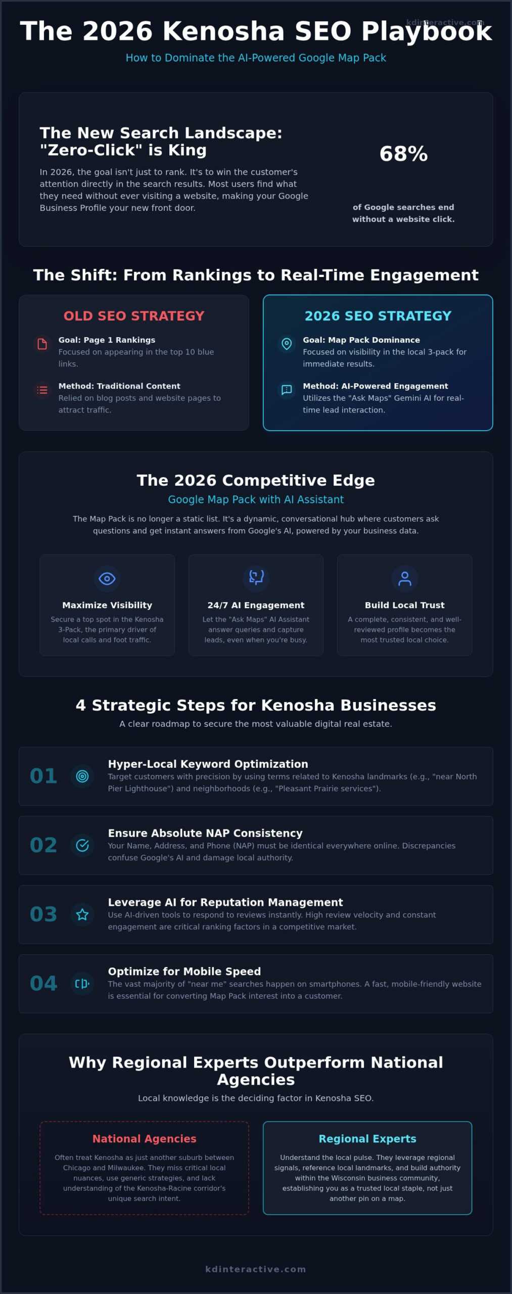 Kenosha SEO Services: The 2026 Small Business Guide to Dominating Local Search 1 Kenosha SEO Services: The 2026 Small Business Guide to Dominating Local Search