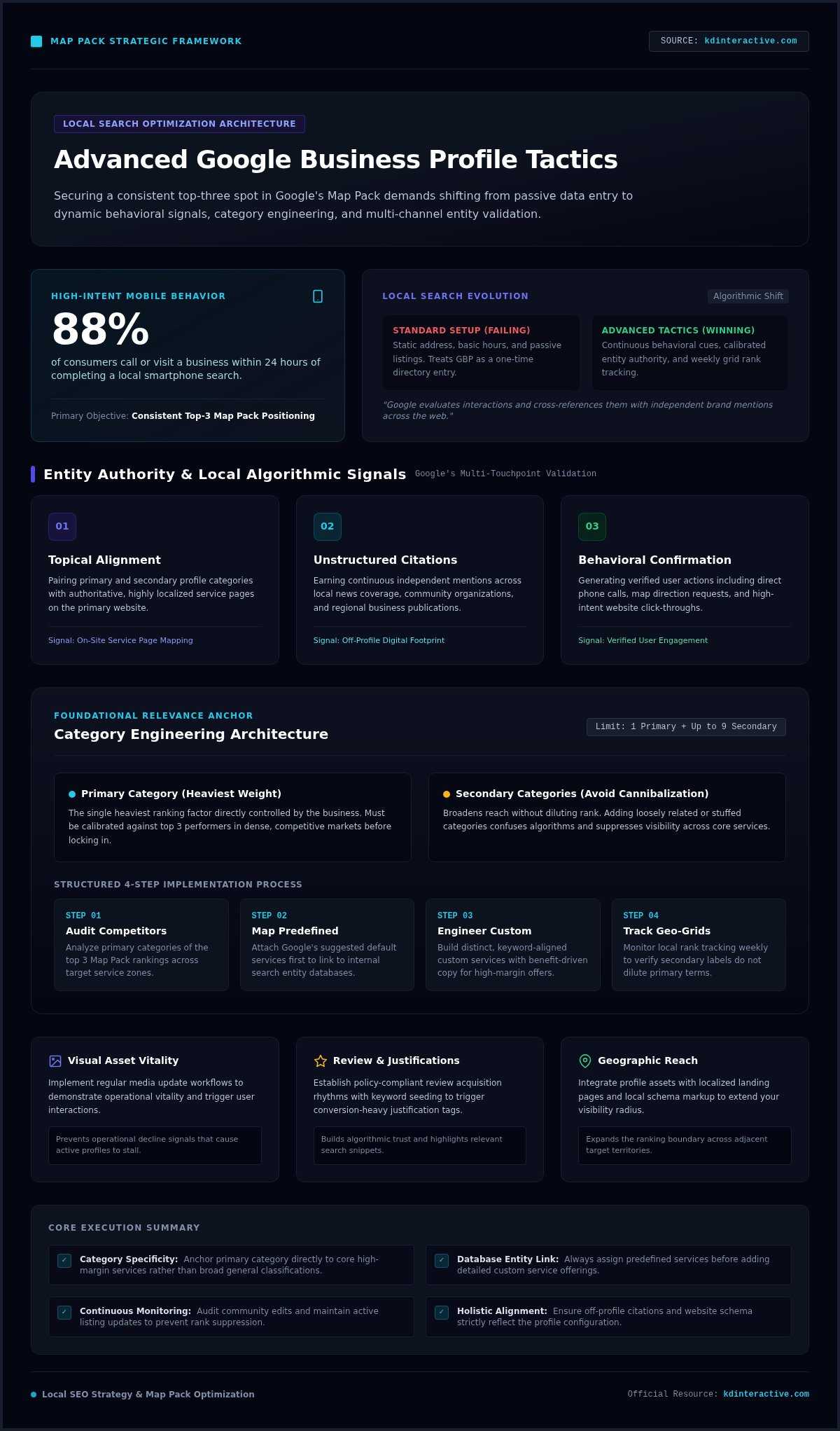 Advanced Google Business Profile Tactics to Dominate Local Search in 2026 1 Advanced Google Business Profile Tactics to Dominate Local Search in 2026