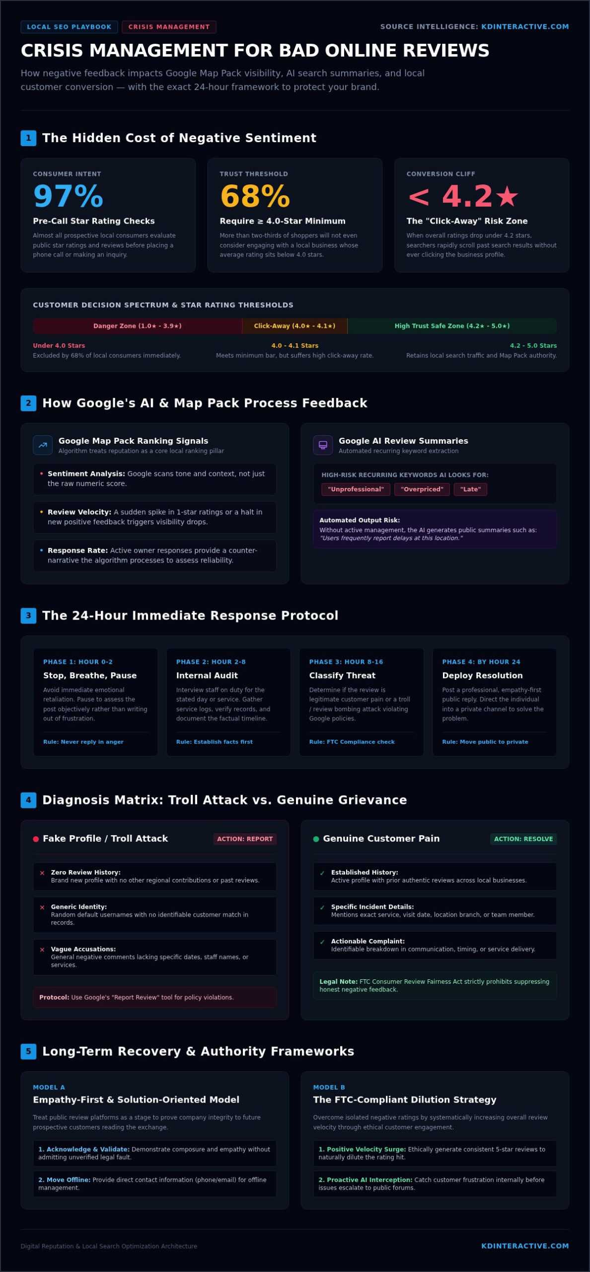 Crisis Management for Bad Online Reviews: A 2026 Small Business Playbook 1 Crisis Management for Bad Online Reviews: A 2026 Small Business Playbook