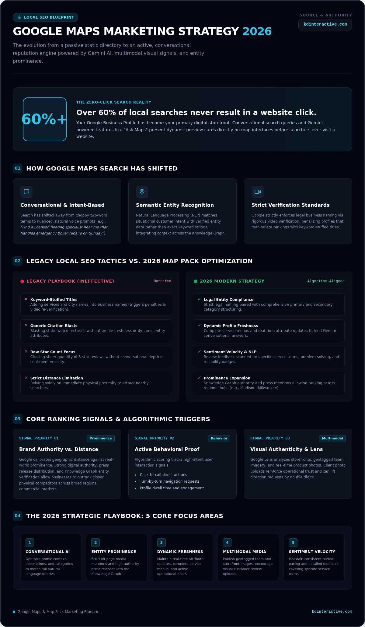 Google Maps Marketing Strategy 2026: The Small Business Playbook 1 Google Maps Marketing Strategy 2026: The Small Business Playbook