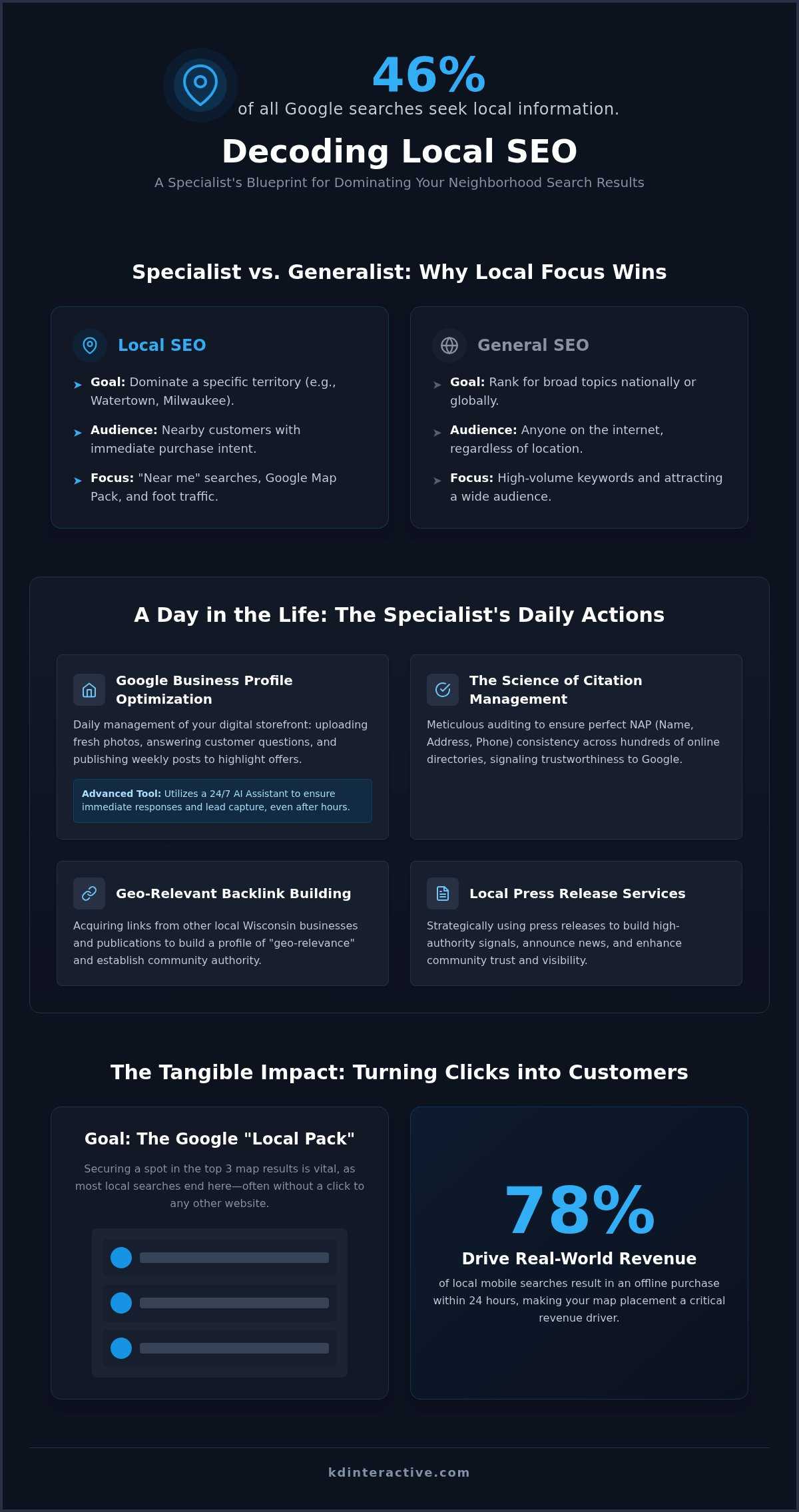 How Local SEO Specialists Grow Your Small Business 1 How Local SEO Specialists Grow Your Small Business