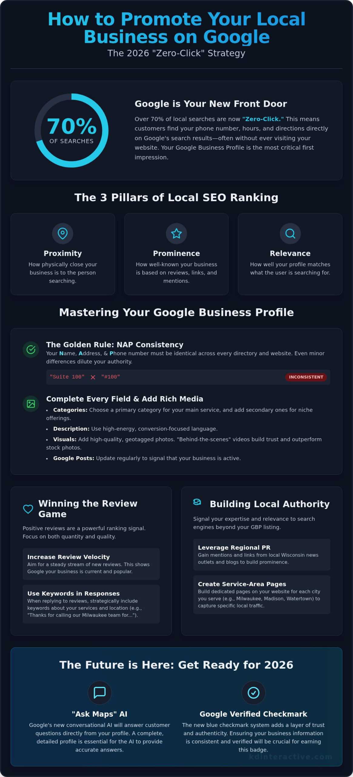 How to Promote My Local Business on Google: The 2026 Strategy for Wisconsin Entrepreneurs 1 How to Promote My Local Business on Google: The 2026 Strategy for Wisconsin Entrepreneurs