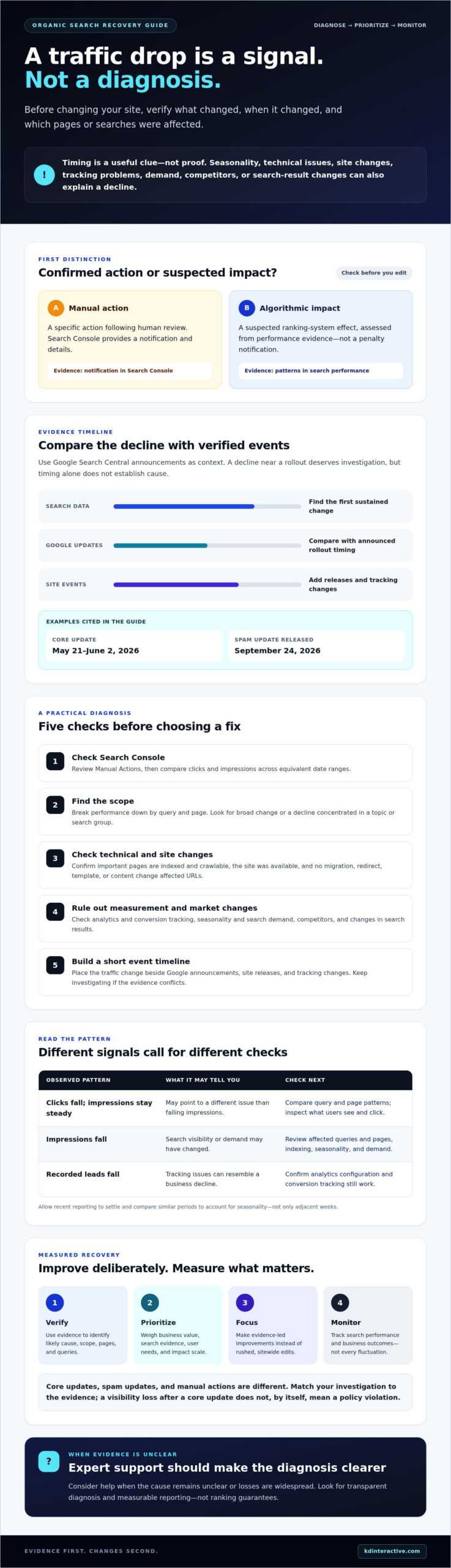 How to Recover from a Google Algorithm Update: A 2026 Guide 1 How to Recover from a Google Algorithm Update: A 2026 Guide