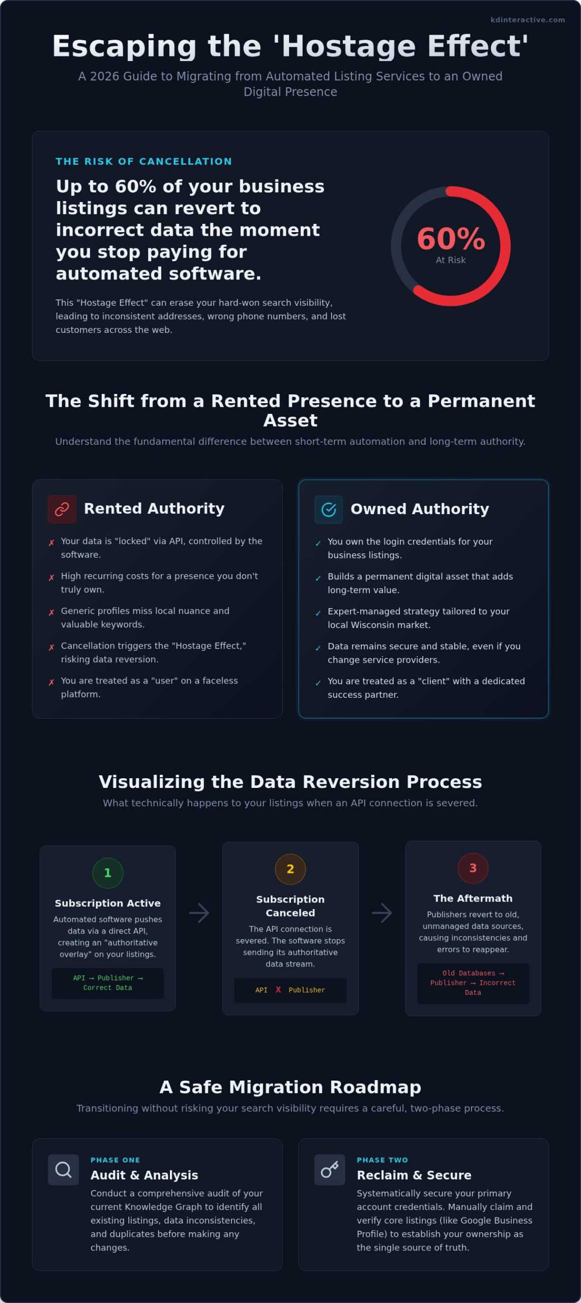 Migrate from Yext Without Losing Rankings (2026 Guide) 1 Migrate from Yext Without Losing Rankings (2026 Guide)