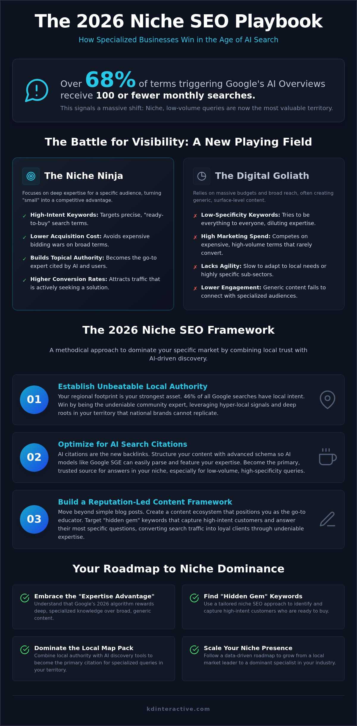 Niche SEO for Small Business: How to Dominate Specialized Markets in 2026 1 Niche SEO for Small Business: How to Dominate Specialized Markets in 2026