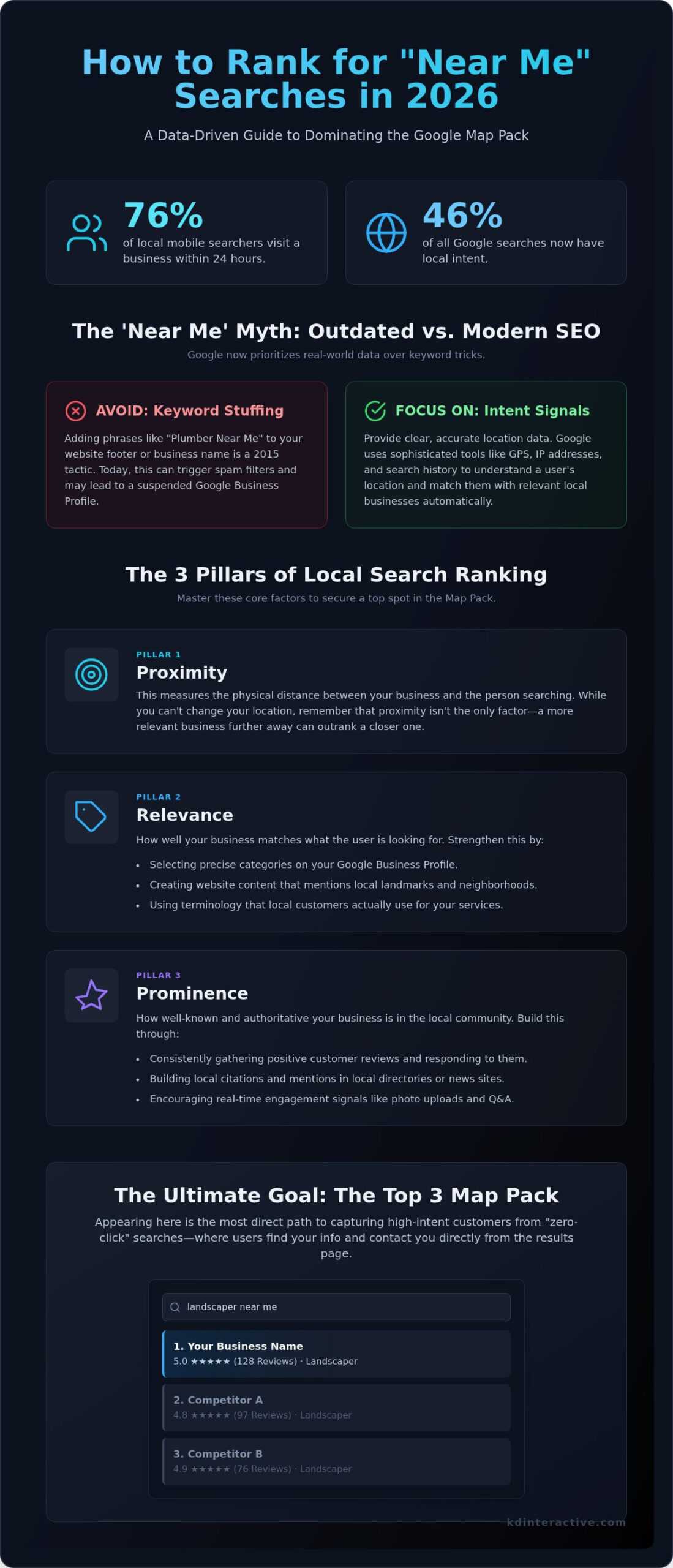 Rank for 'Near Me' Searches in 2026: Small Business Guide 1 Rank for 'Near Me' Searches in 2026: Small Business Guide