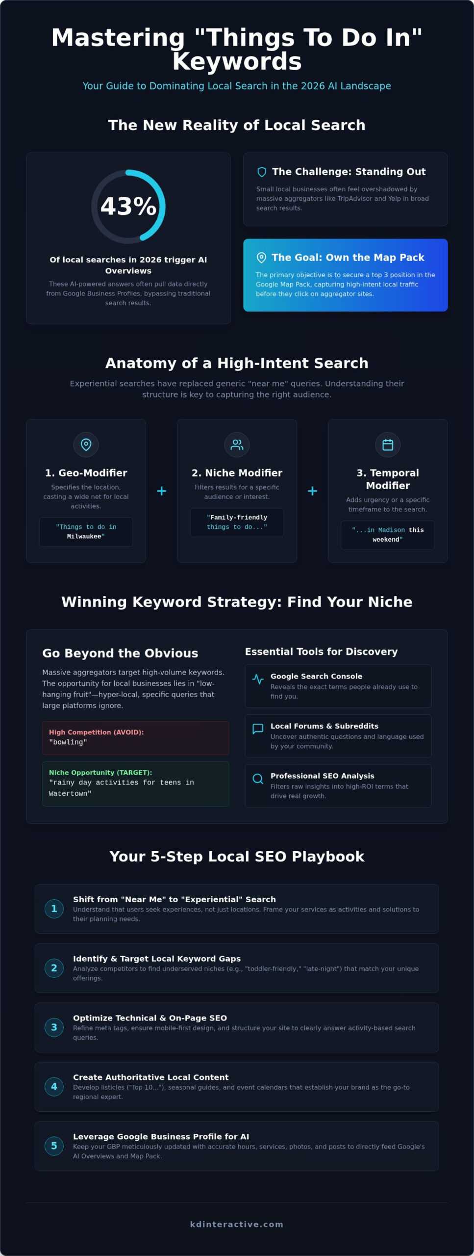 Optimizing for "Things to Do In" Keywords: The Local SEO Playbook for 2026 1 Optimizing for "Things to Do In" Keywords: The Local SEO Playbook for 2026