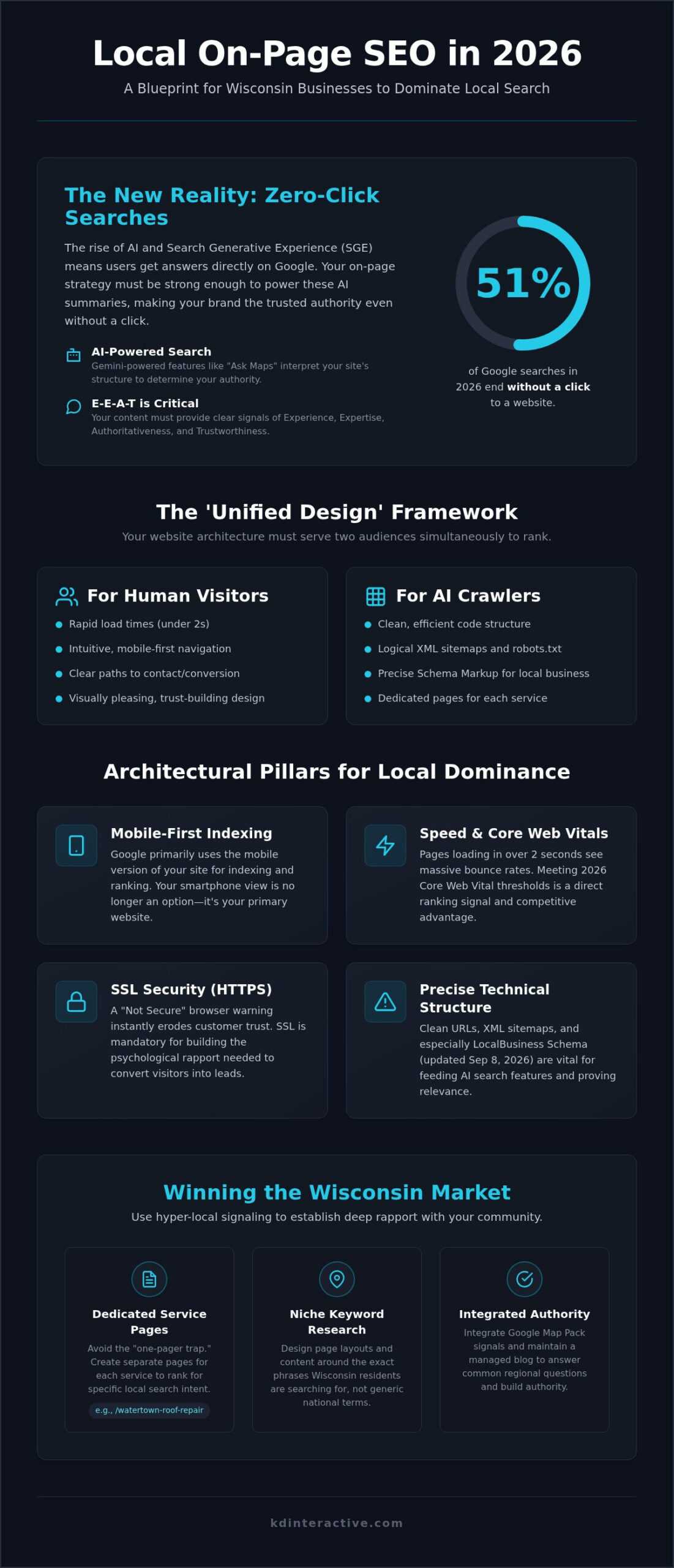 On-Page SEO for Local Businesses: 2026 Growth Guide 1 On-Page SEO for Local Businesses: 2026 Growth Guide