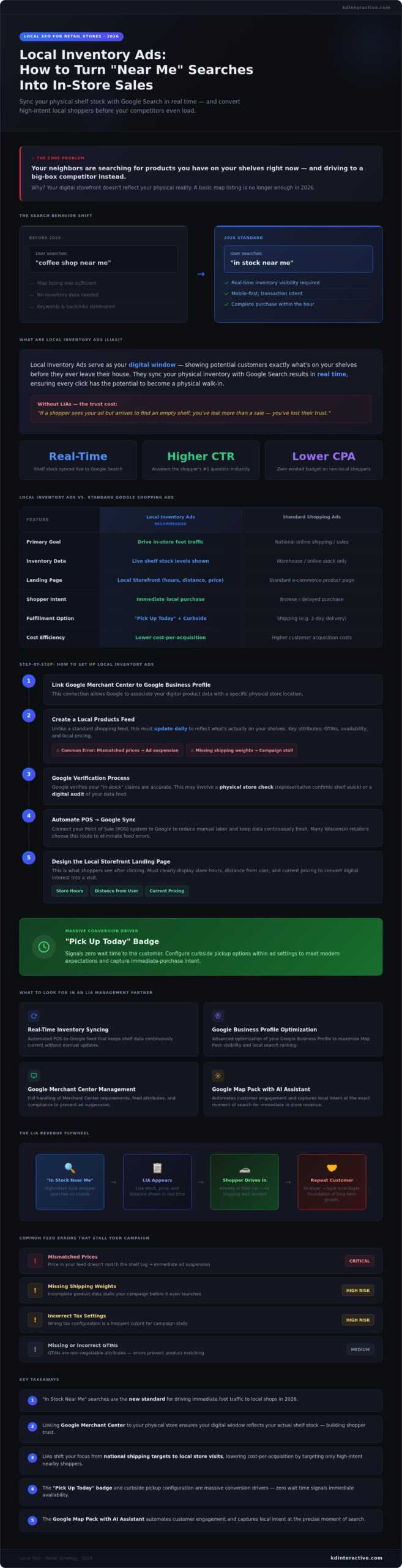 Local Inventory Ads Management: 2026 Retail Buying Guide 1 Local Inventory Ads Management: 2026 Retail Buying Guide