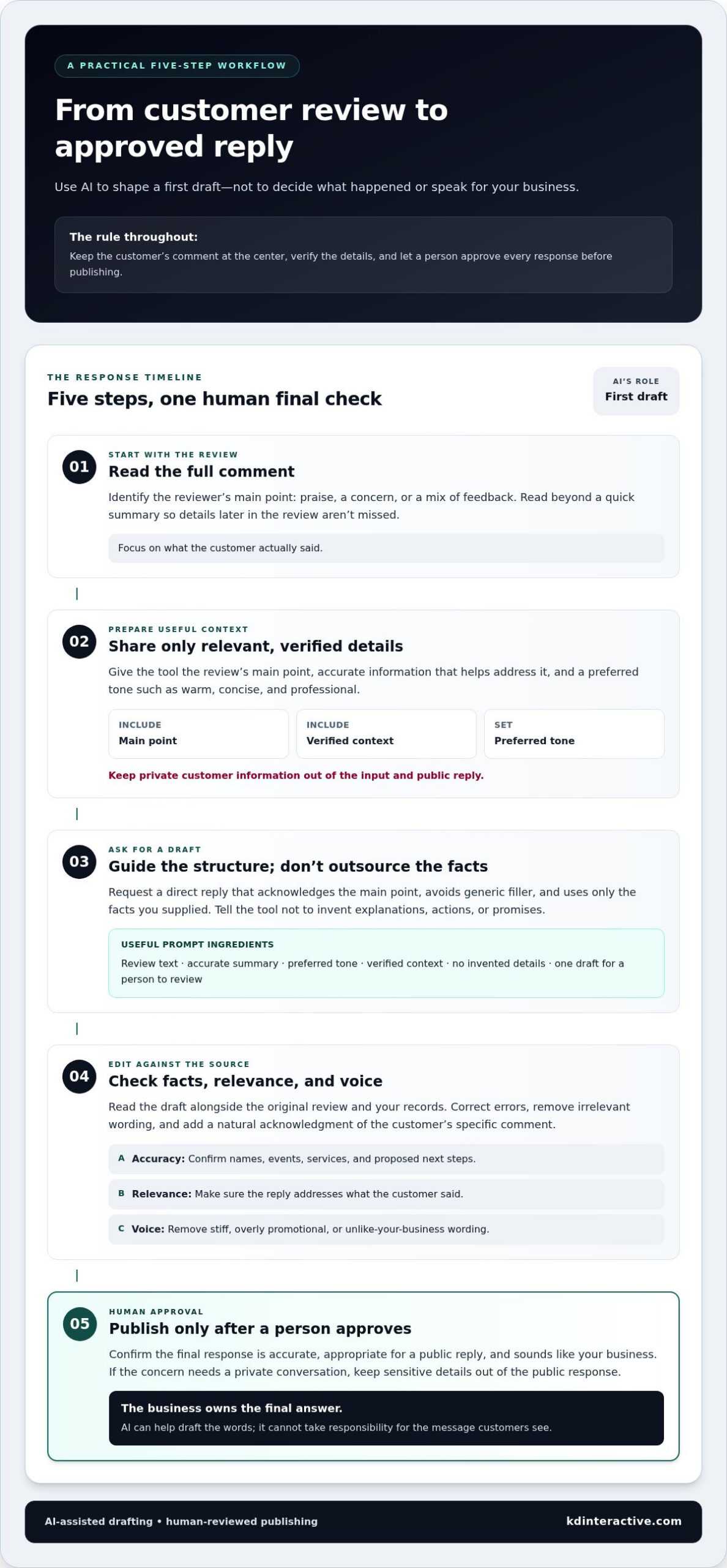 AI for Google Reviews: Small Business Guide 1 AI for Google Reviews: Small Business Guide