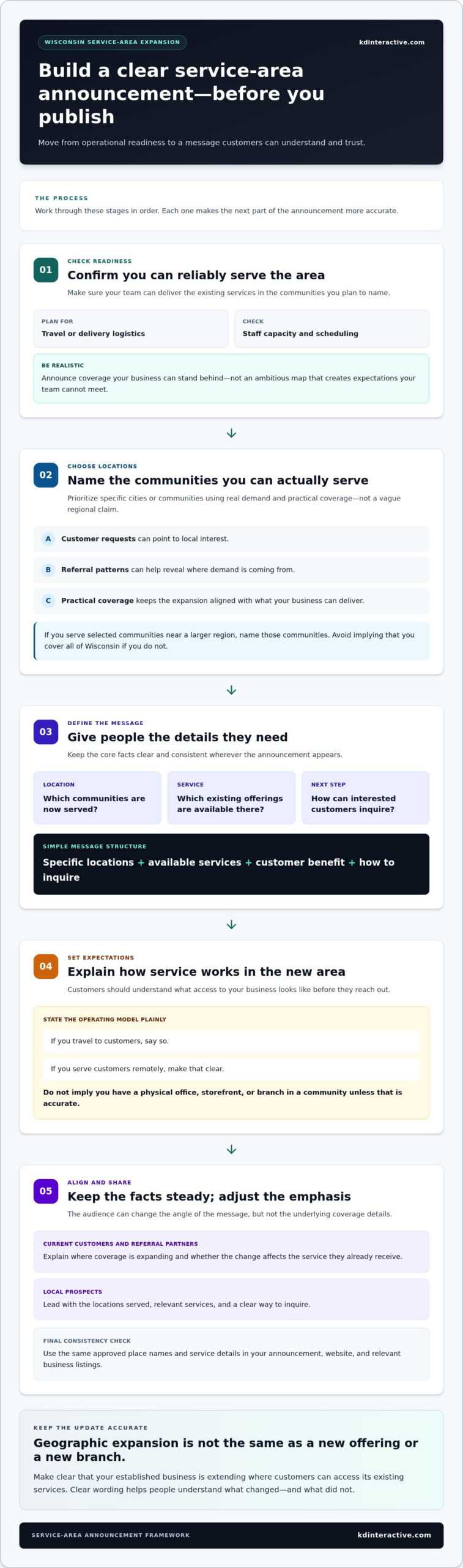 Announcing New Service Areas: Wisconsin Business Guide 1 Announcing New Service Areas: Wisconsin Business Guide