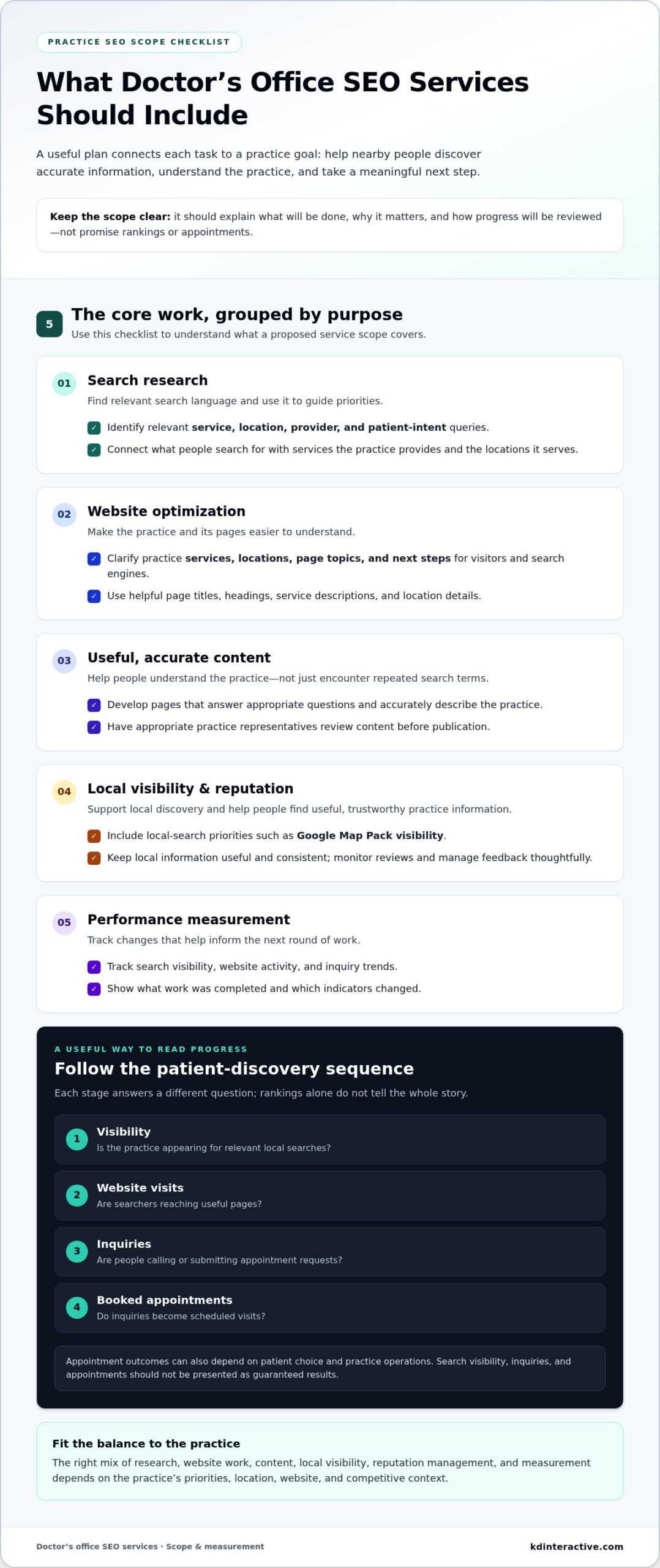 Doctor’s Office SEO Services: A Practical 2026 Buying Guide