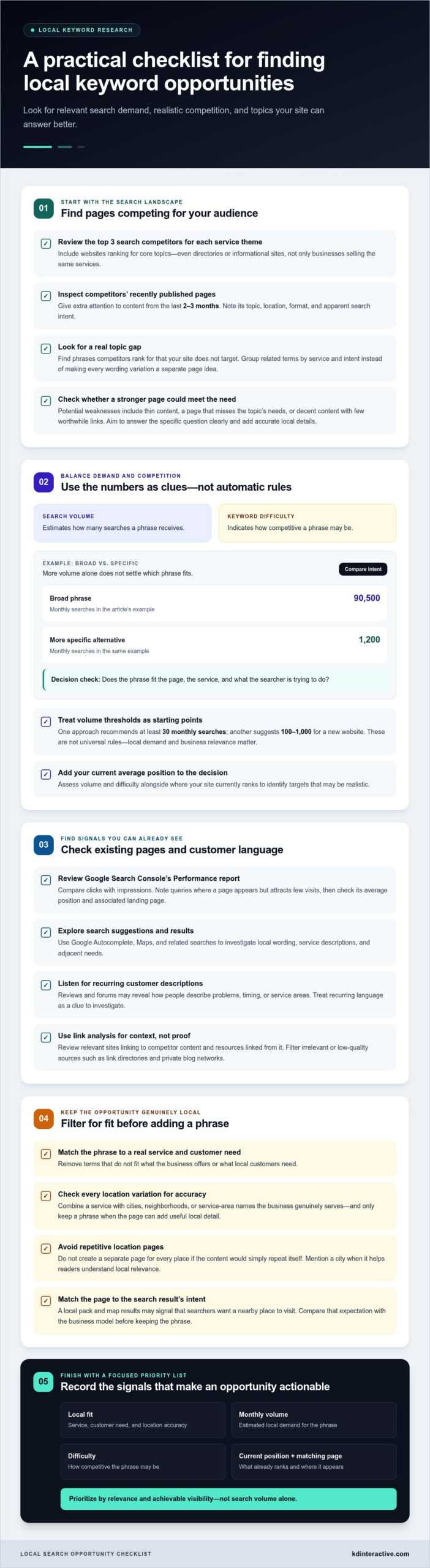 Finding untapped local keywords by competition and topic potential 1 Finding untapped local keywords by competition and topic potential