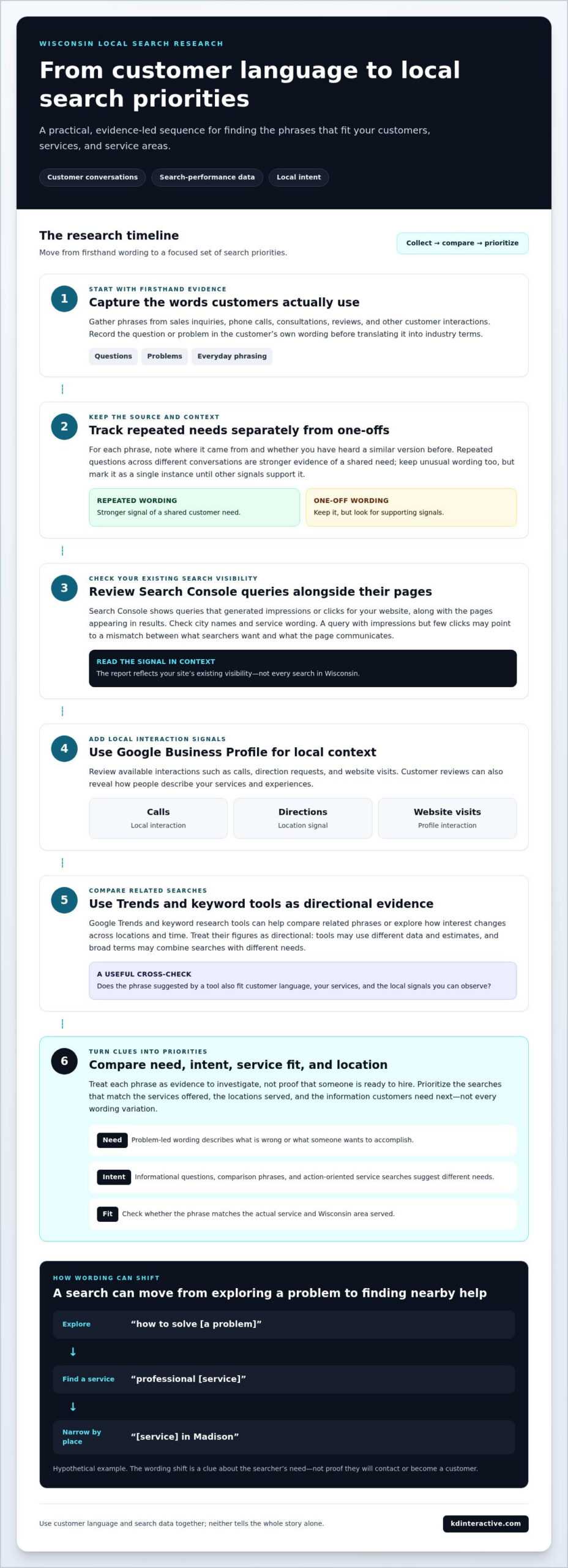 How to Find Out What Local Customers Are Searching For 1 How to Find Out What Local Customers Are Searching For