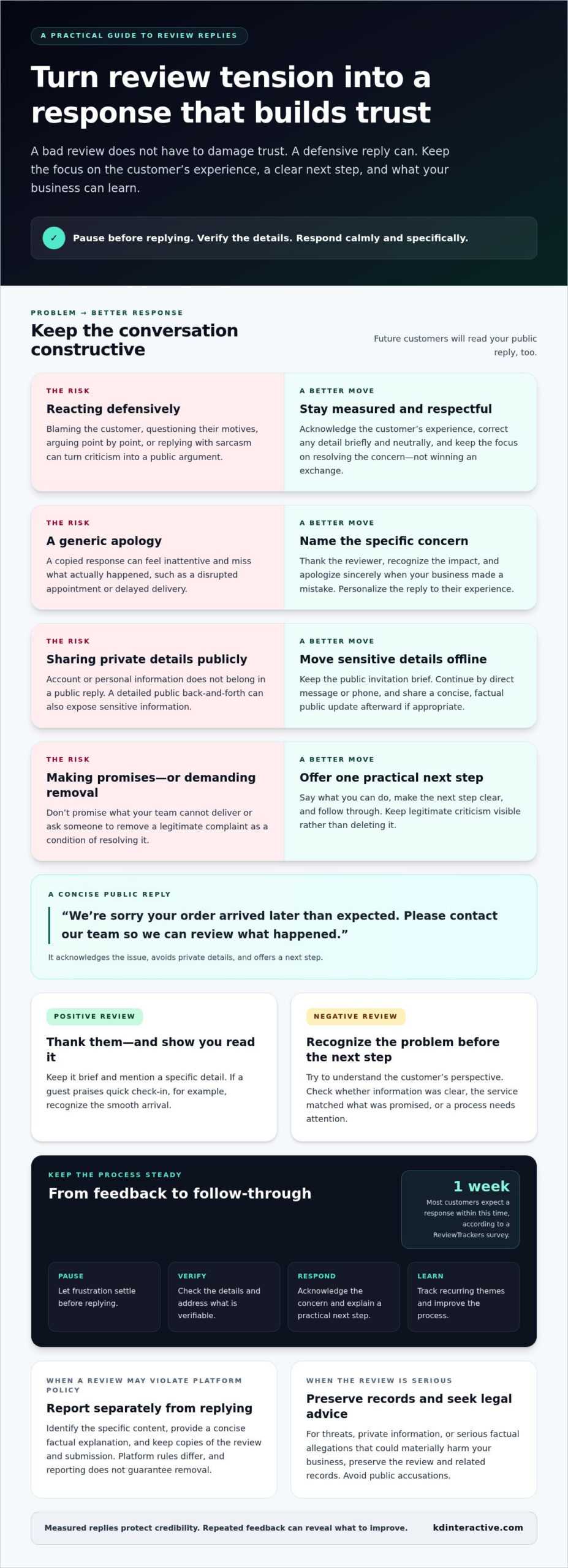 How to Handle Bad Reviews Gracefully With Professional Replies