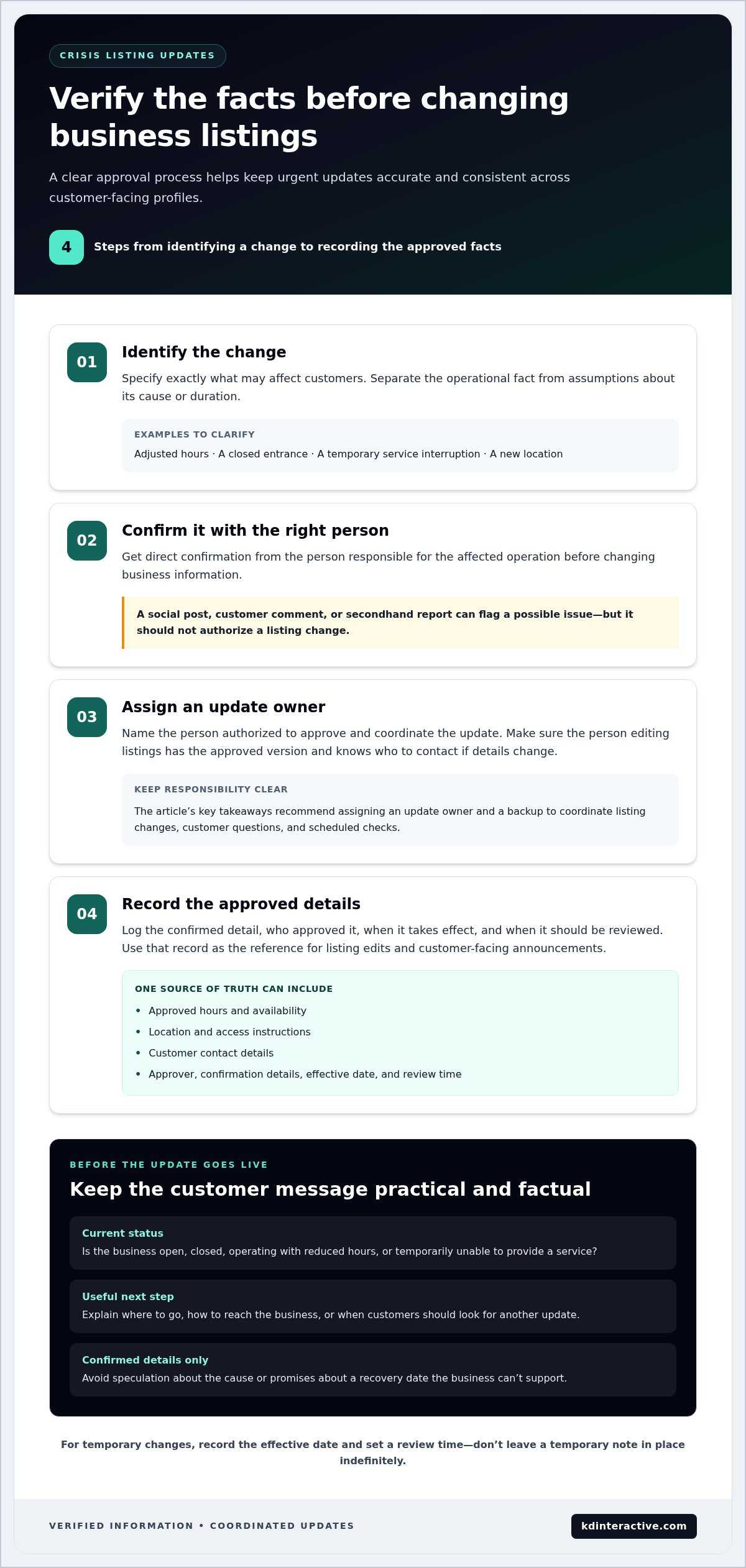 Managing Online Listings During a Crisis: 2026 Guide