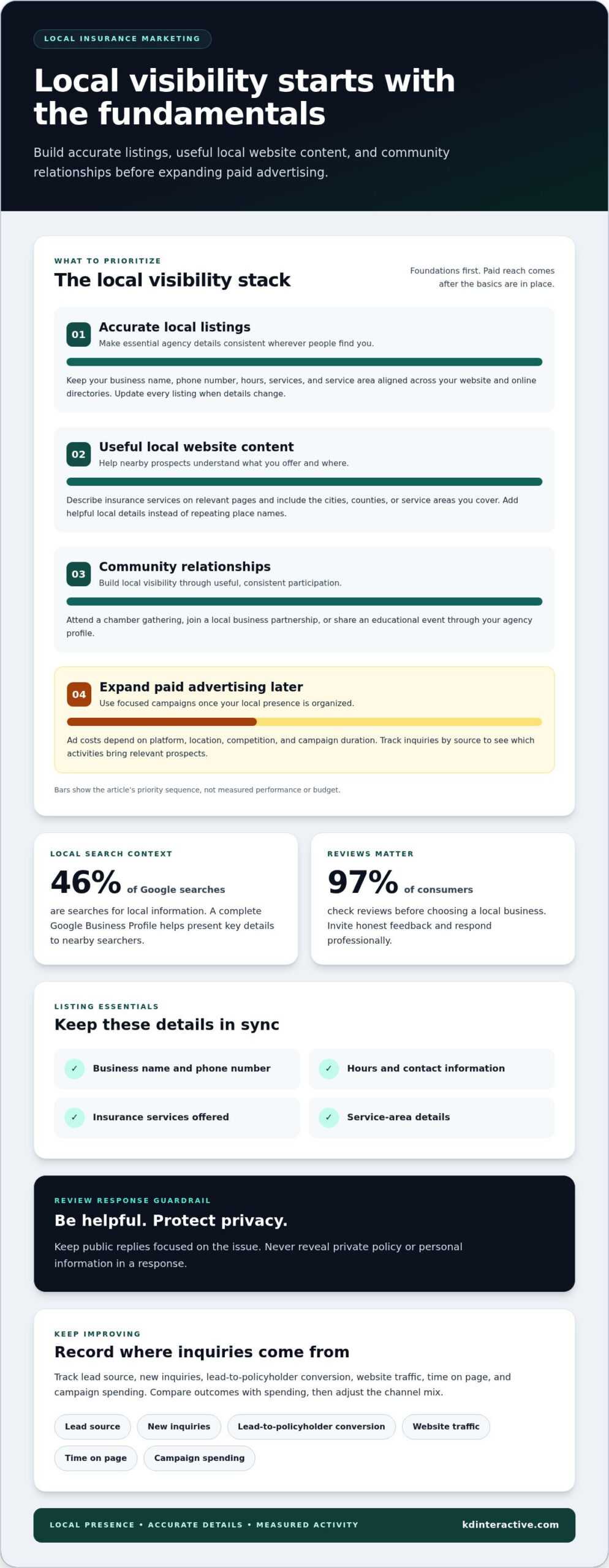 Marketing for Insurance Agents Locally to Reach Nearby Clients 1 Marketing for Insurance Agents Locally to Reach Nearby Clients