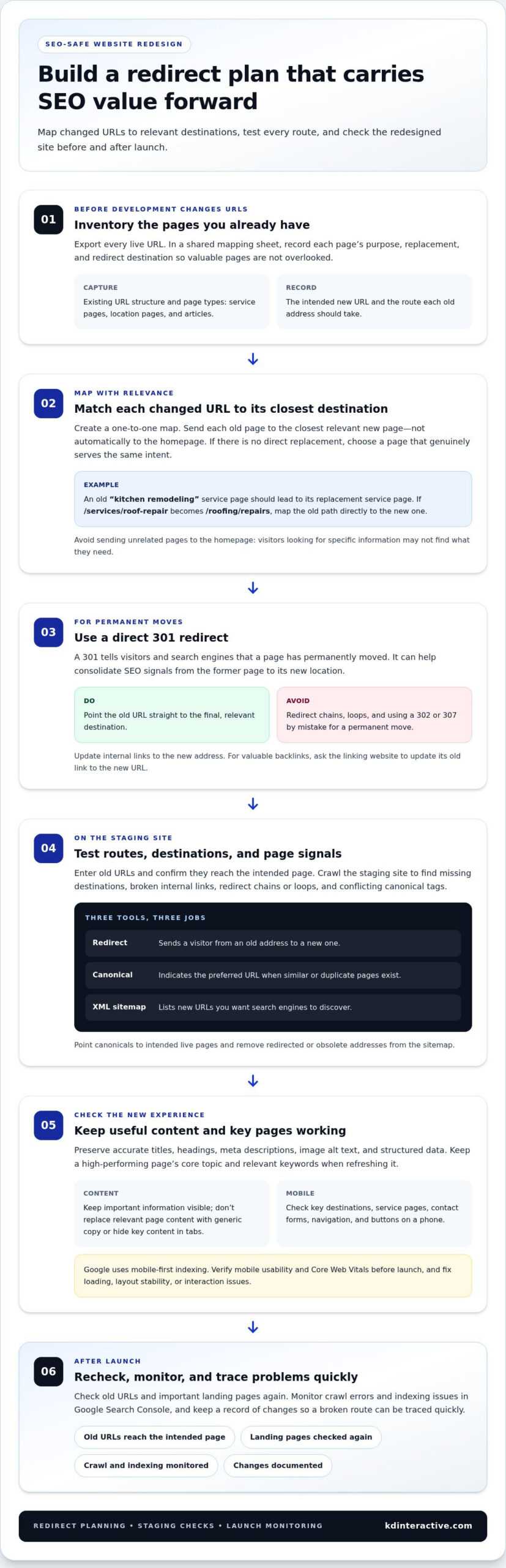 SEO for a Business Website Redesign: Understand Risks Before Launch