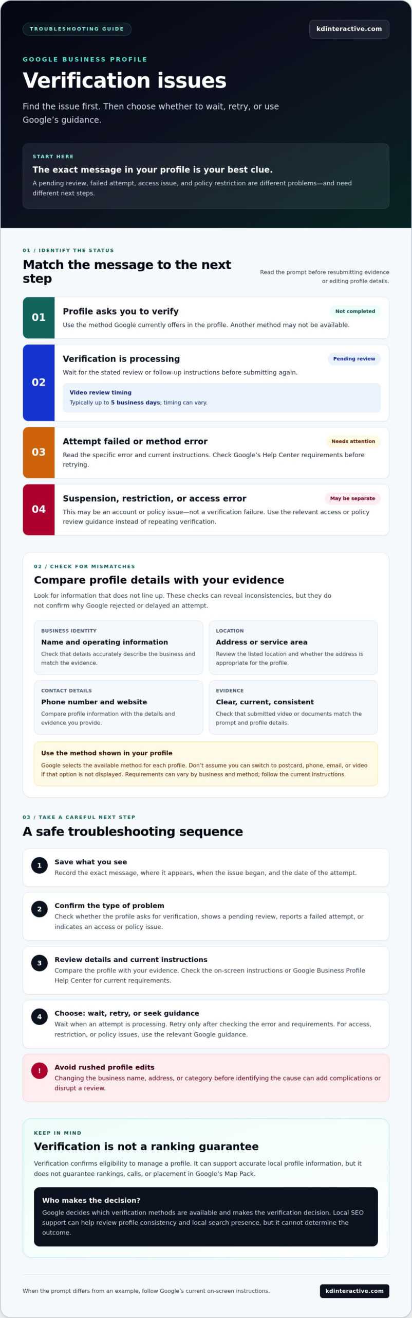 Google Business Profile Verification Issues: Causes and Fixes for 2026 1 Google Business Profile Verification Issues: Causes and Fixes for 2026