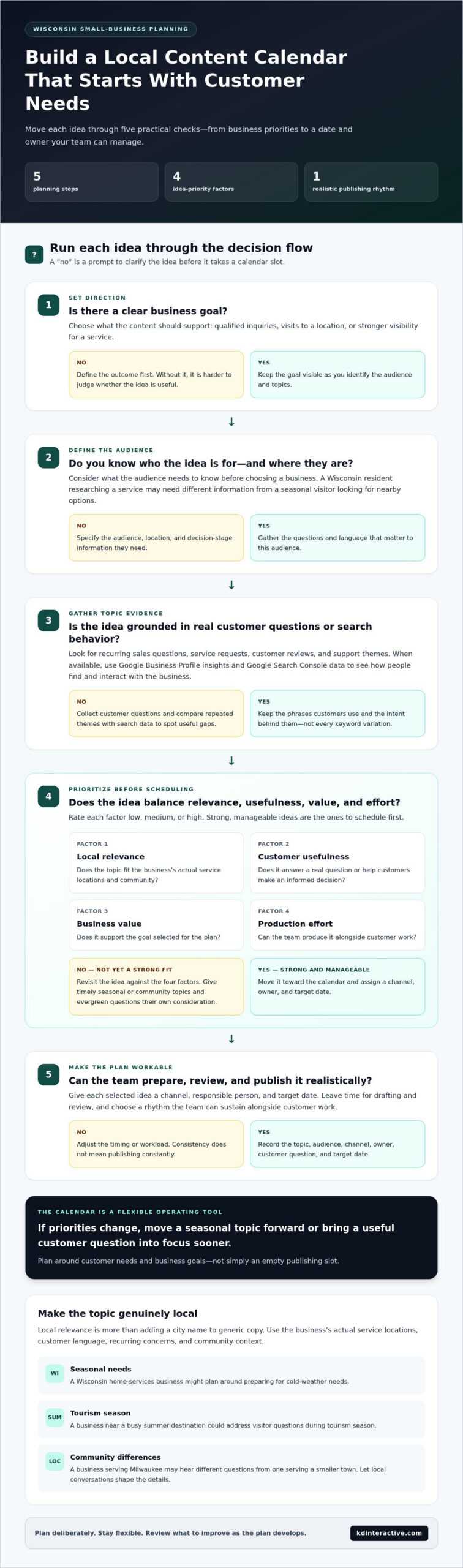 How to Create a Local Content Calendar That Drives Local Visibility