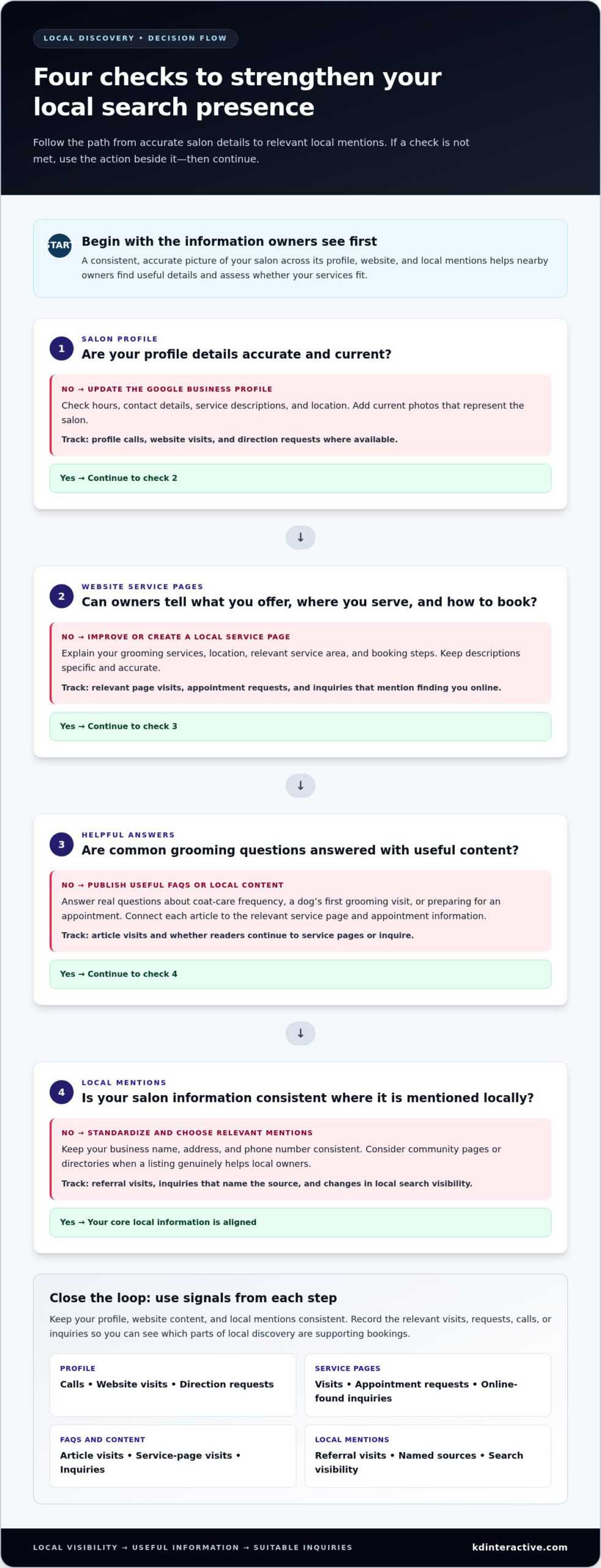12 Dog Groomer Marketing Ideas to Attract More Local Clients 1 12 Dog Groomer Marketing Ideas to Attract More Local Clients