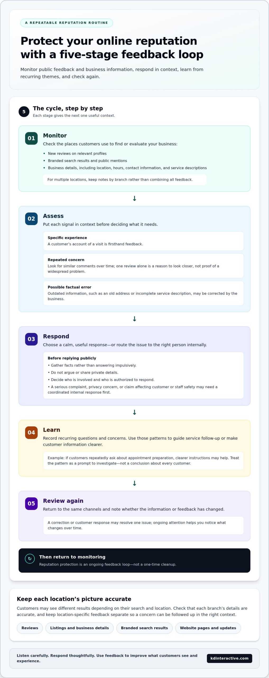 How to Protect Your Brand Reputation Online: 2026 Guide 1 How to Protect Your Brand Reputation Online: 2026 Guide